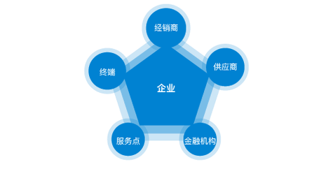 餐饮服务包括食品销售吗，很多人第一步就错了